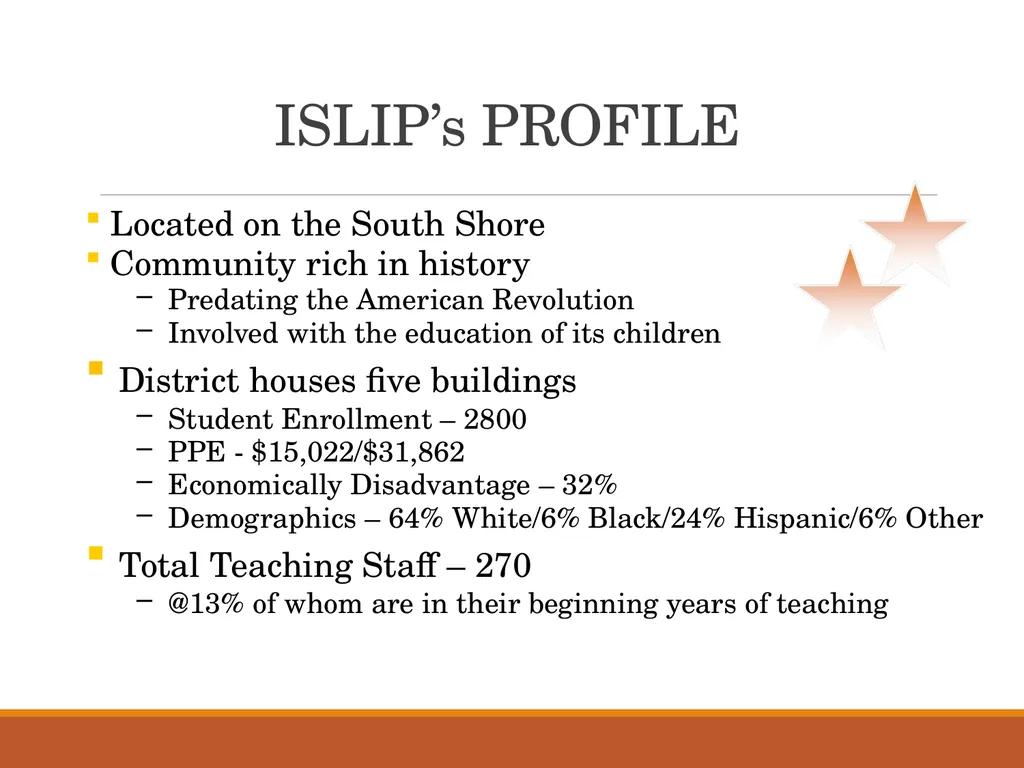 THE FIRST SEVEN SECONDS… New Teacher Induction - slide 10 of 31