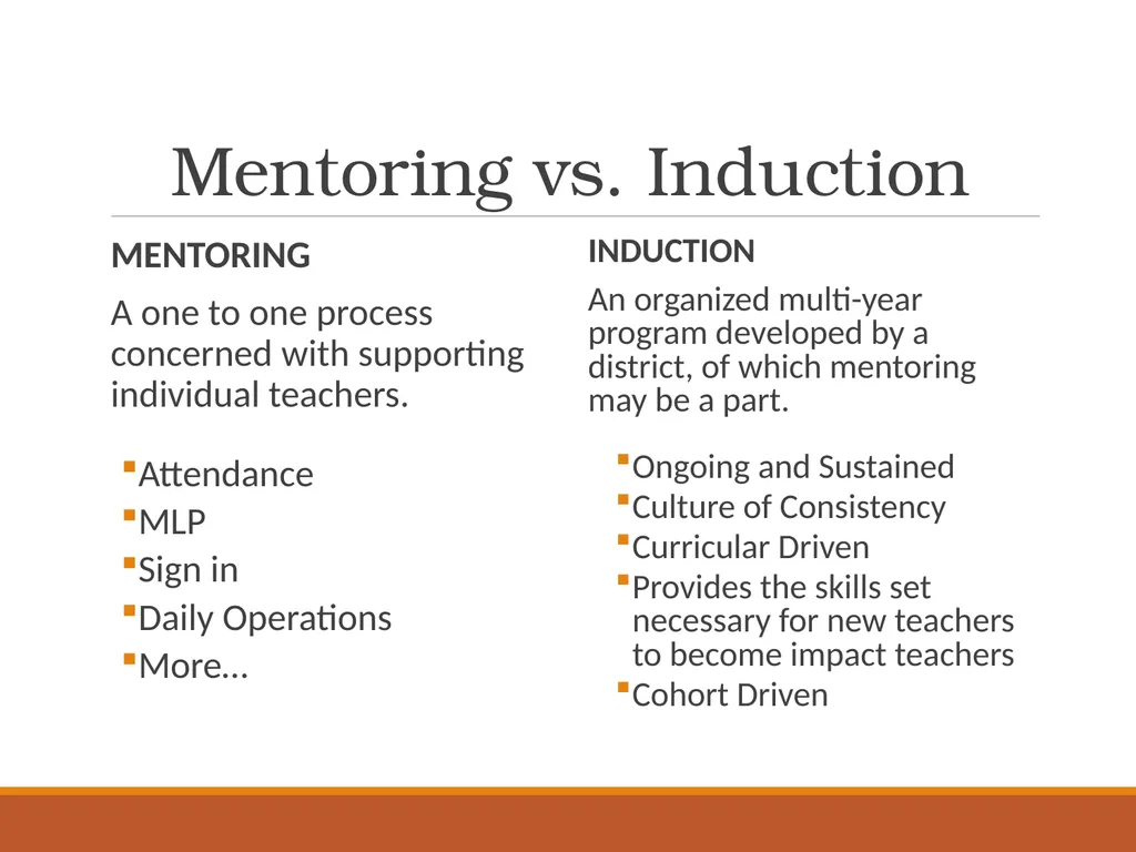 THE FIRST SEVEN SECONDS… New Teacher Induction - slide 9 of 31