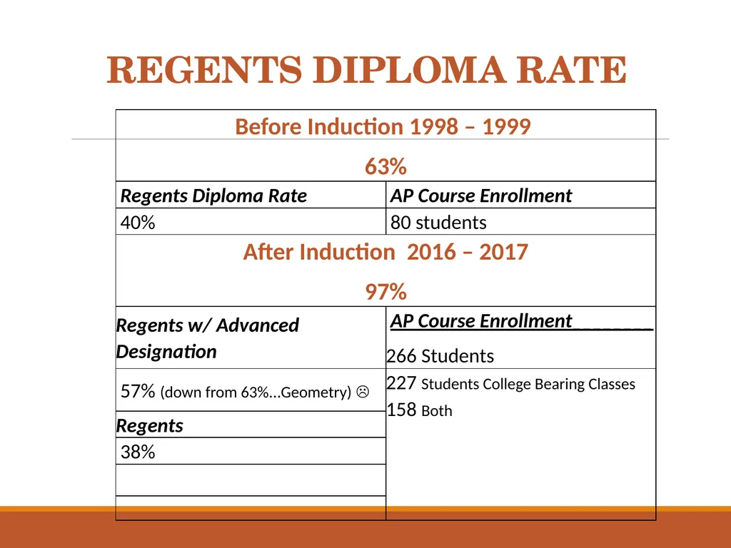 THE FIRST SEVEN SECONDS… New Teacher Induction - slide 11 of 31