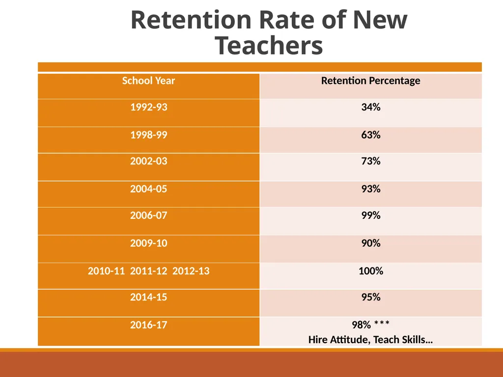 THE FIRST SEVEN SECONDS… New Teacher Induction - slide 15 of 31