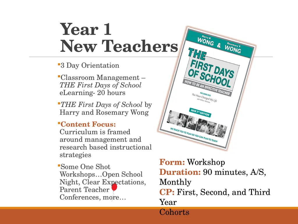 THE FIRST SEVEN SECONDS… New Teacher Induction - slide 19 of 31