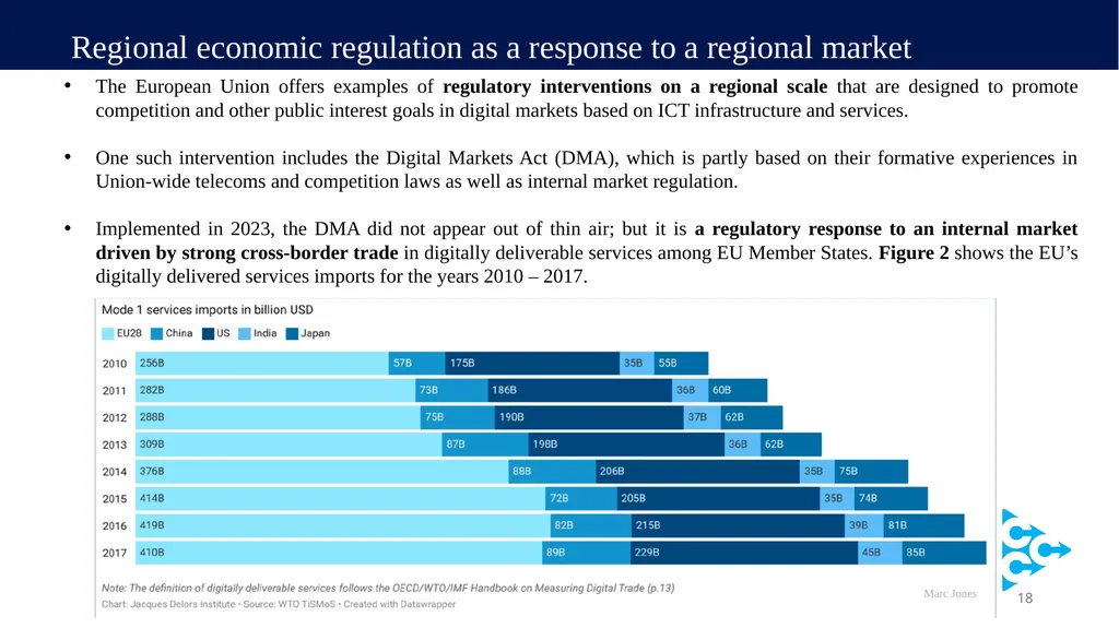 A presentation entitled: “Towards a regional - slide 18 of 28