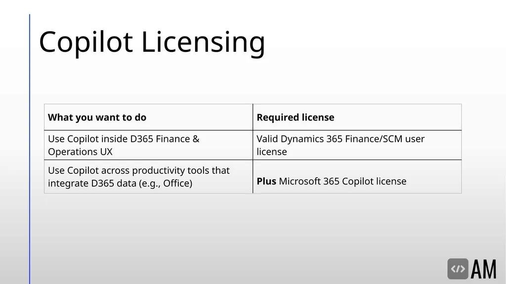 Decoding D365FSC Security & Licensing Microsoft - slide 22 of 48