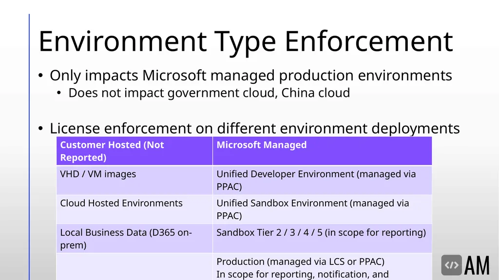 Decoding D365FSC Security & Licensing Microsoft - slide 26 of 48