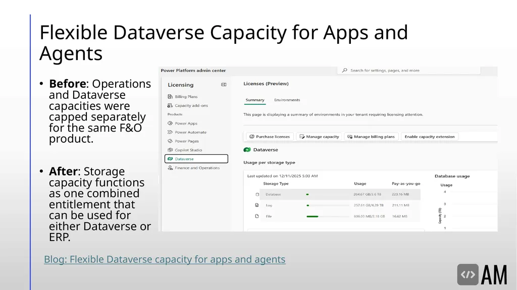Decoding D365FSC Security & Licensing Microsoft - slide 42 of 48
