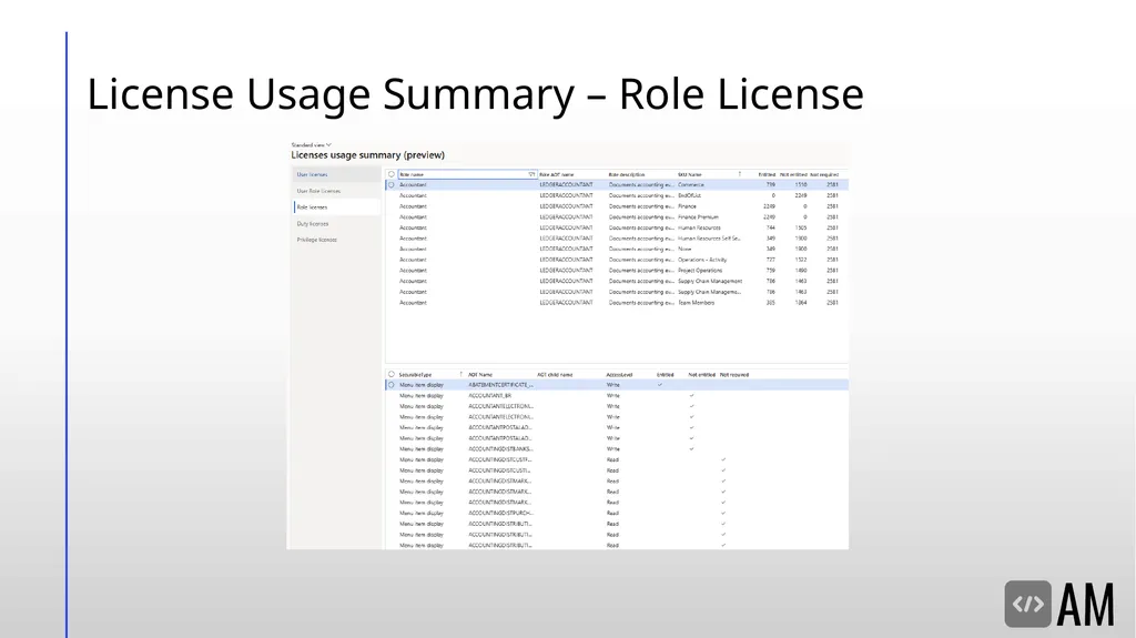 Decoding D365FSC Security & Licensing Microsoft - slide 37 of 48