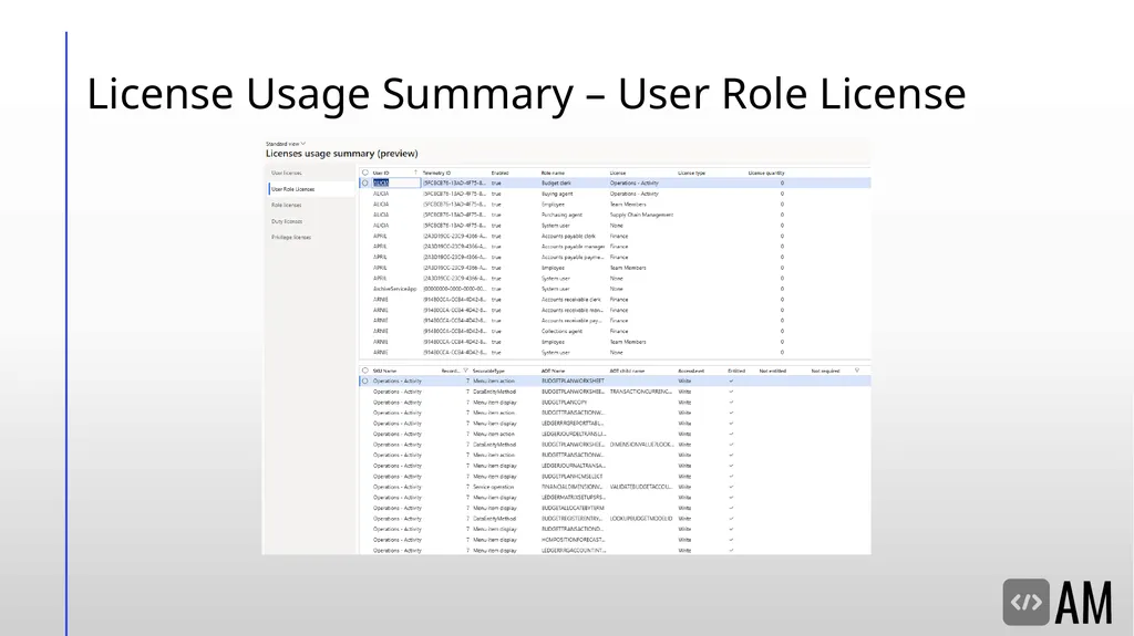 Decoding D365FSC Security & Licensing Microsoft - slide 36 of 48