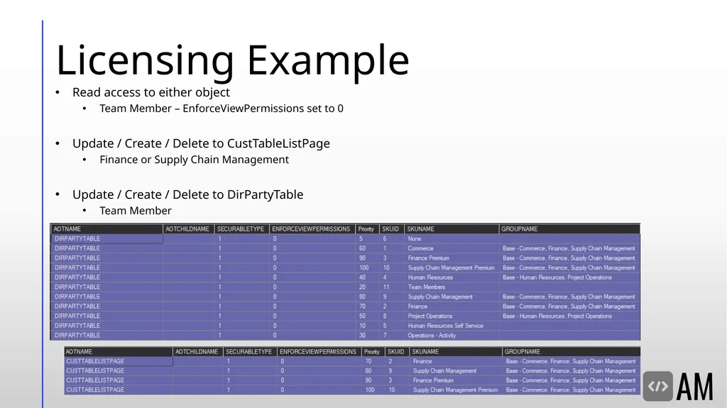 Decoding D365FSC Security & Licensing Microsoft - slide 20 of 48