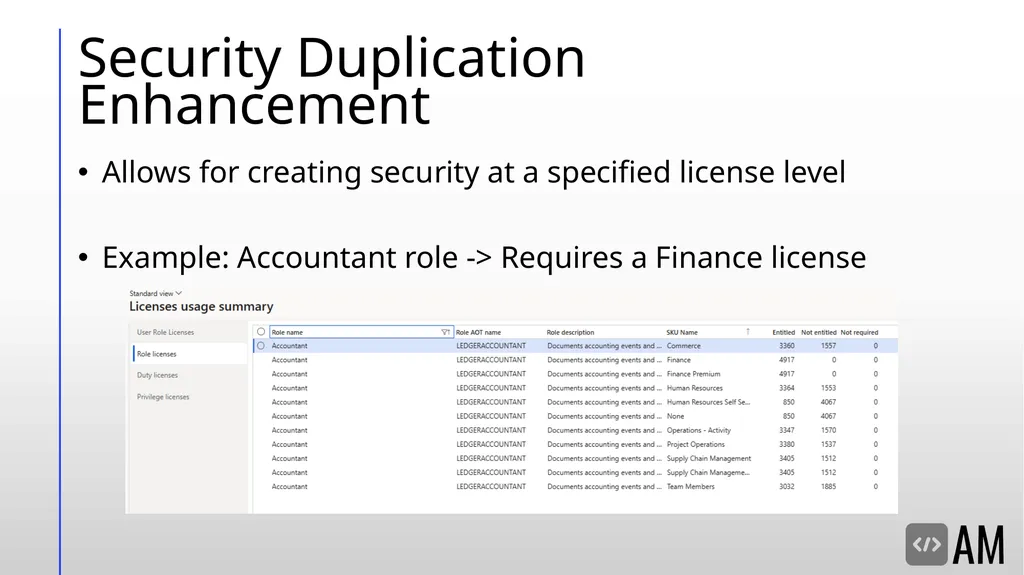 Decoding D365FSC Security & Licensing Microsoft - slide 38 of 48