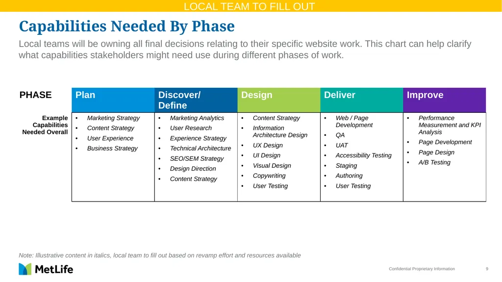 Project Kick-off Templates Insert Date Here Use - slide 9 of 21