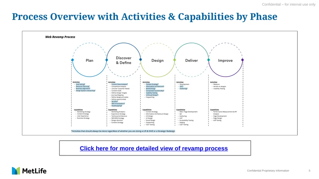 Project Kick-off Templates Insert Date Here Use - slide 5 of 21