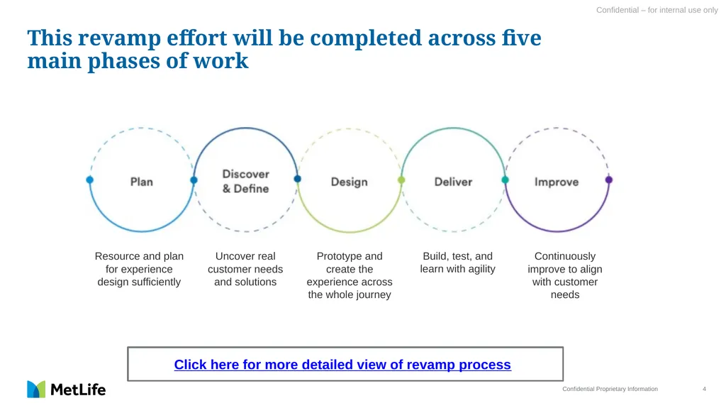 Project Kick-off Templates Insert Date Here Use - slide 4 of 21