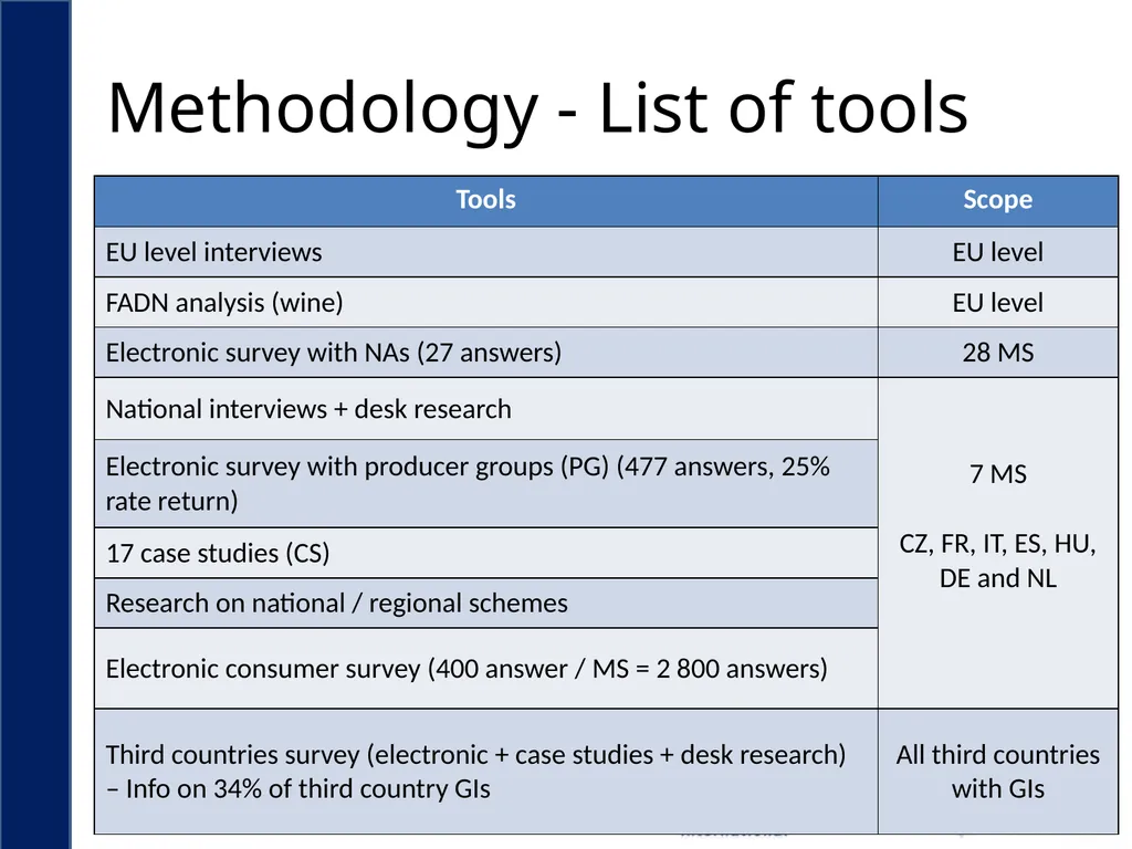 Evaluation support study on Geographical - slide 4 of 45