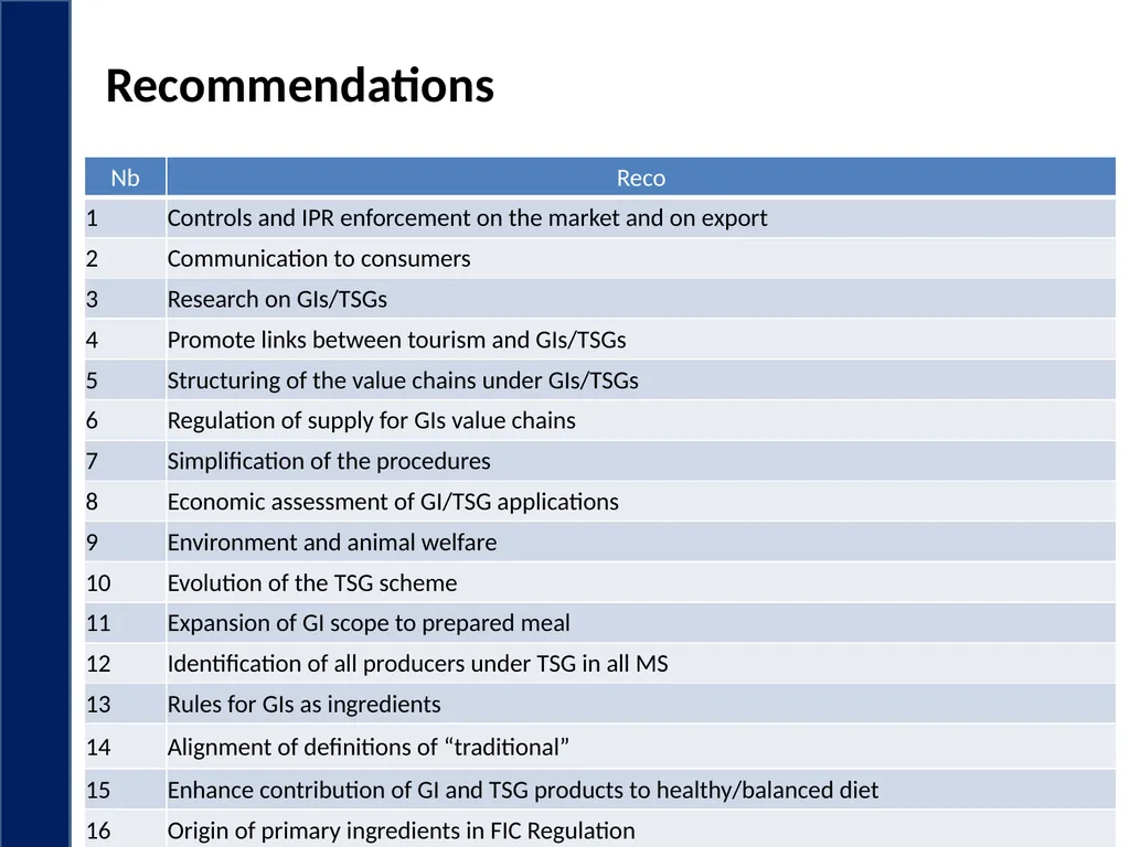 Evaluation support study on Geographical - slide 29 of 45