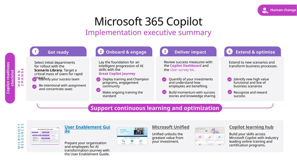 Speaker notes Purpose: Utilize this deck with - slide 14 of 23