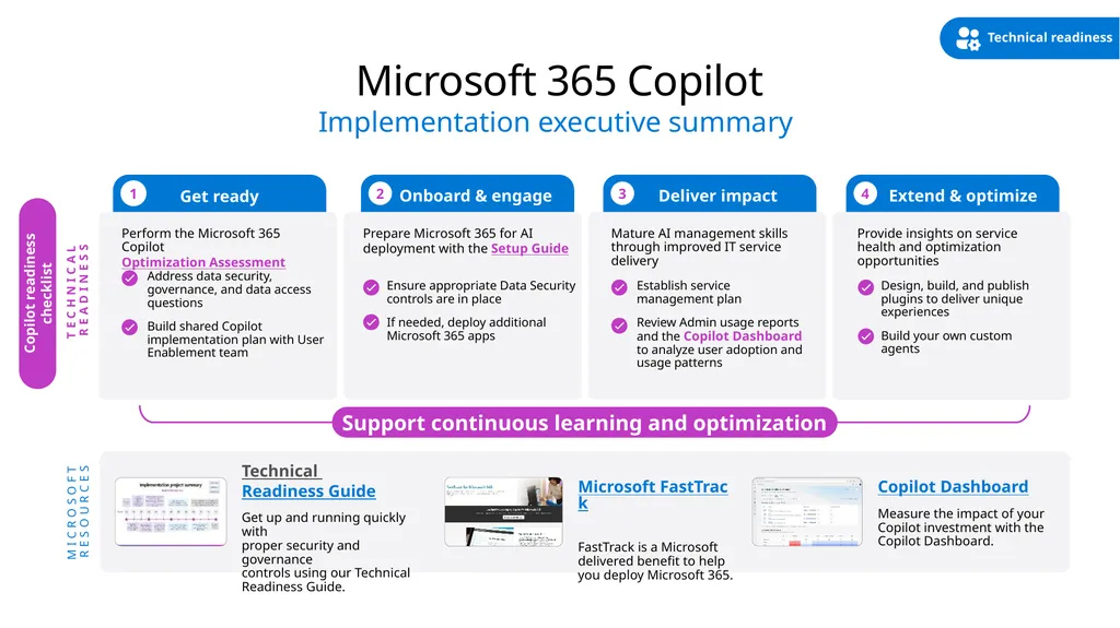 Speaker notes Purpose: Utilize this deck with - slide 19 of 23