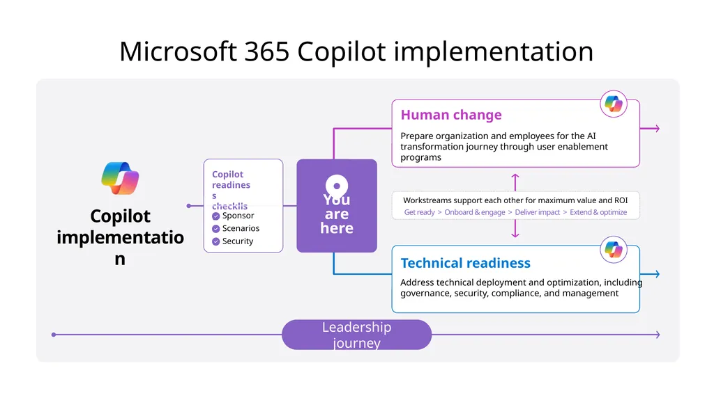 Speaker notes Purpose: Utilize this deck with - slide 6 of 23