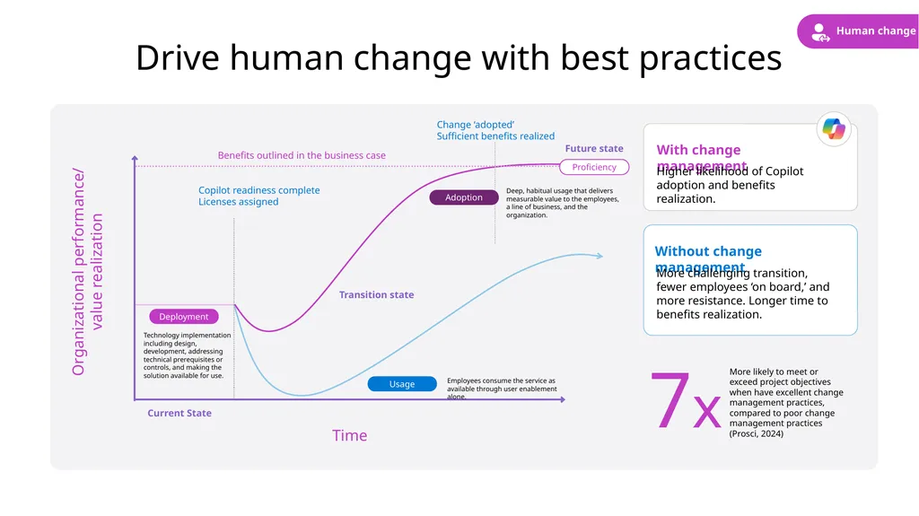 Speaker notes Purpose: Utilize this deck with - slide 15 of 23