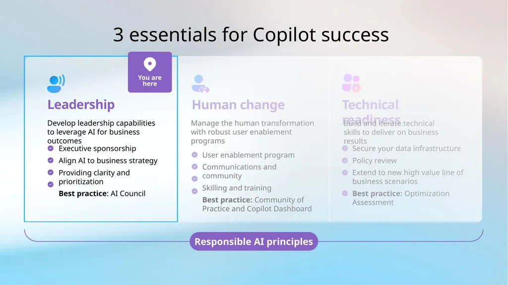 Speaker notes Purpose: Utilize this deck with - slide 7 of 23