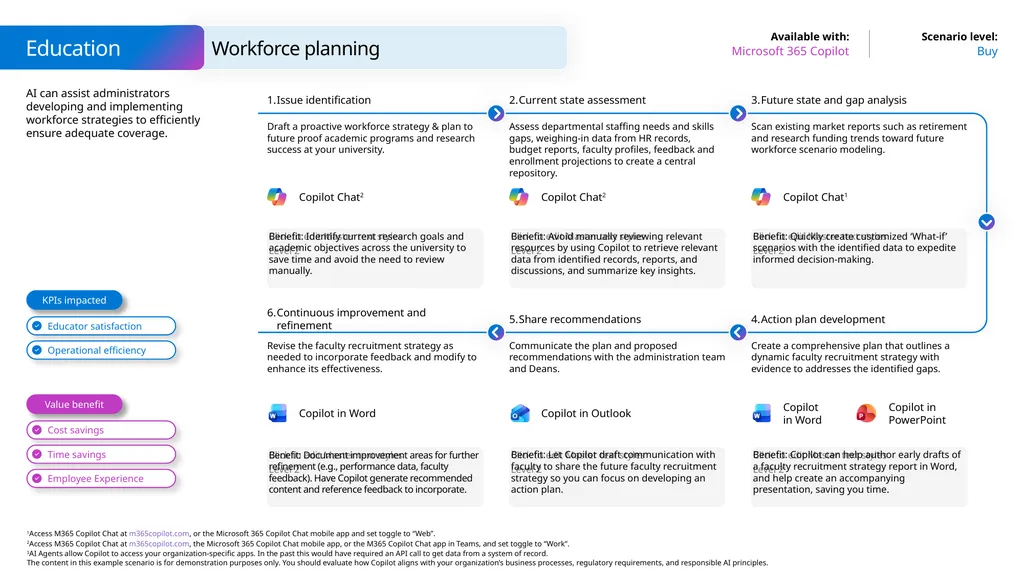 Microsoft Scenario Library Discover industry and - slide 19 of 44