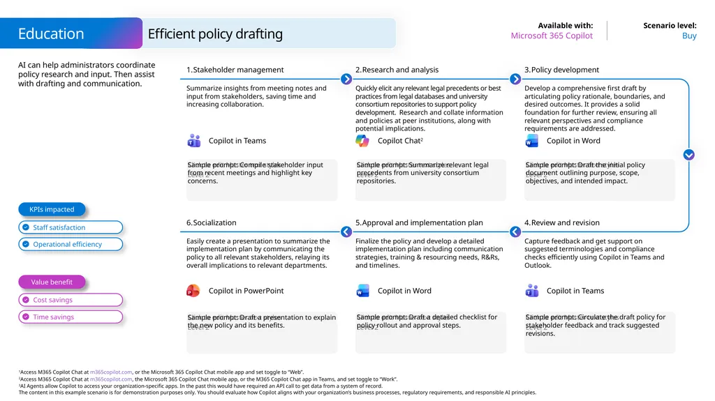 Microsoft Scenario Library Discover industry and - slide 18 of 44