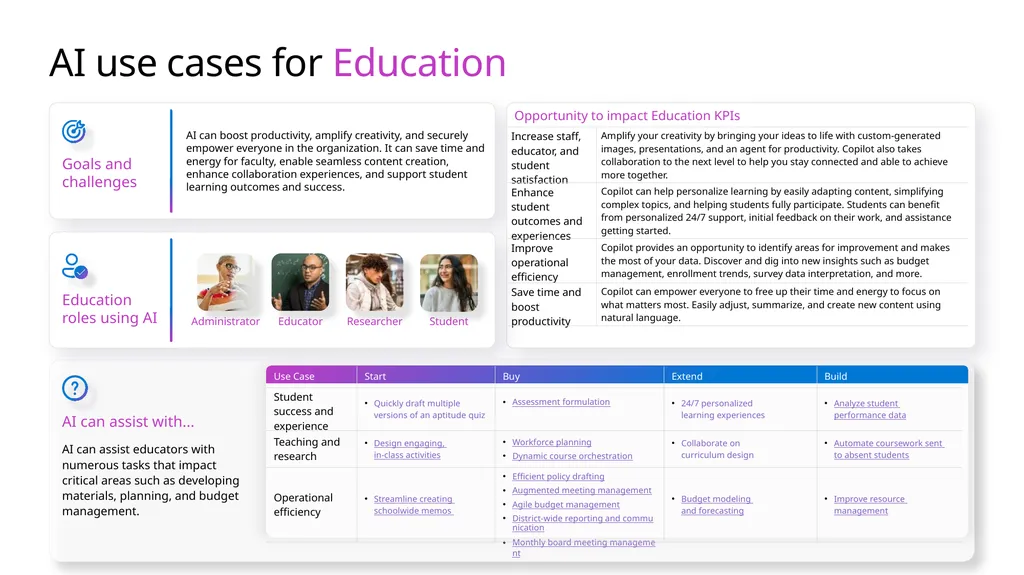Microsoft Scenario Library Discover industry and - slide 7 of 44