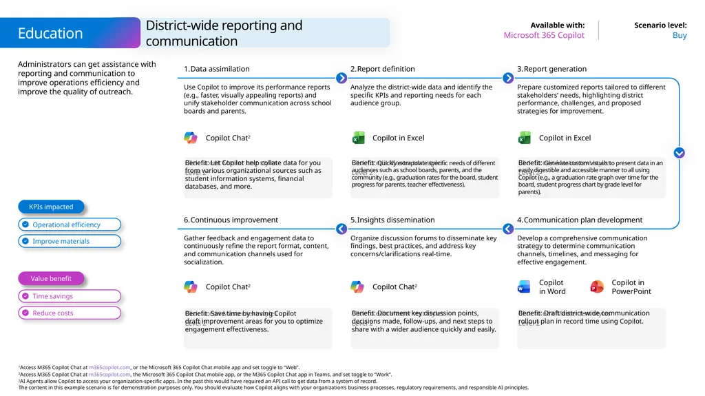 Microsoft Scenario Library Discover industry and - slide 22 of 44