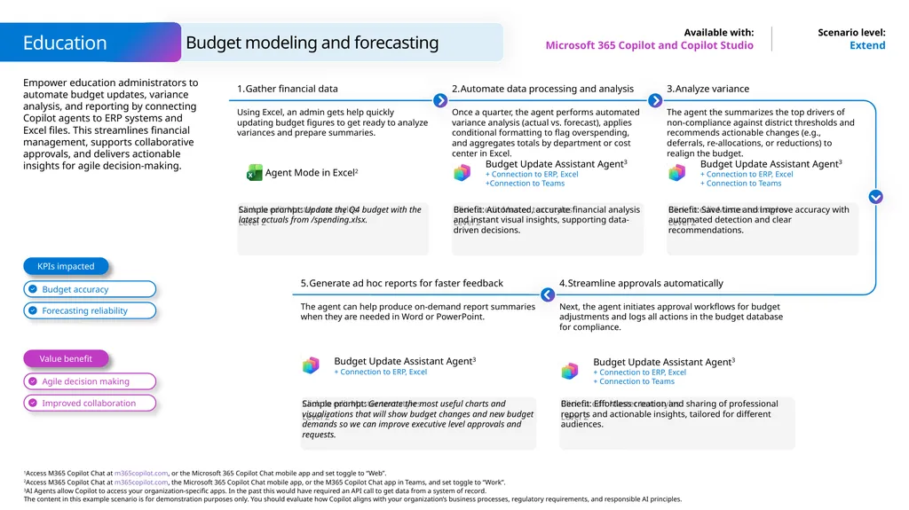 Microsoft Scenario Library Discover industry and - slide 28 of 44