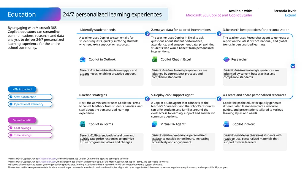 Microsoft Scenario Library Discover industry and - slide 26 of 44