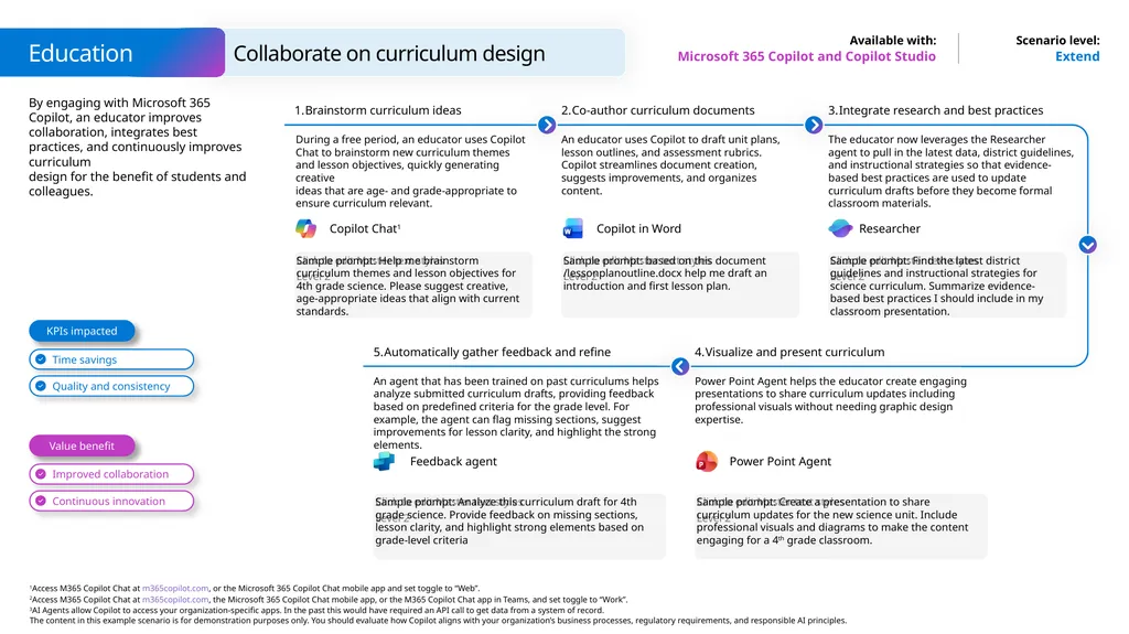 Microsoft Scenario Library Discover industry and - slide 27 of 44