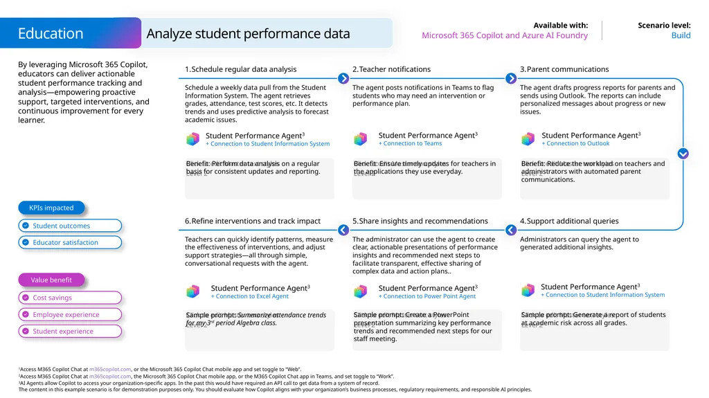 Microsoft Scenario Library Discover industry and - slide 29 of 44