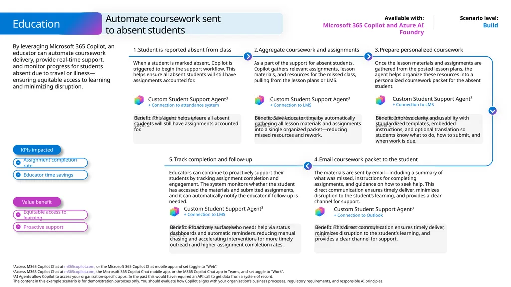 Microsoft Scenario Library Discover industry and - slide 30 of 44