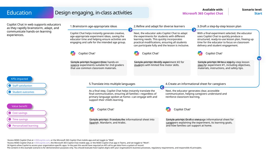 Microsoft Scenario Library Discover industry and - slide 16 of 44