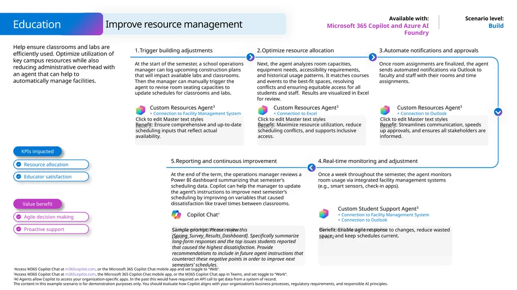 Microsoft Scenario Library Discover industry and - slide 31 of 44
