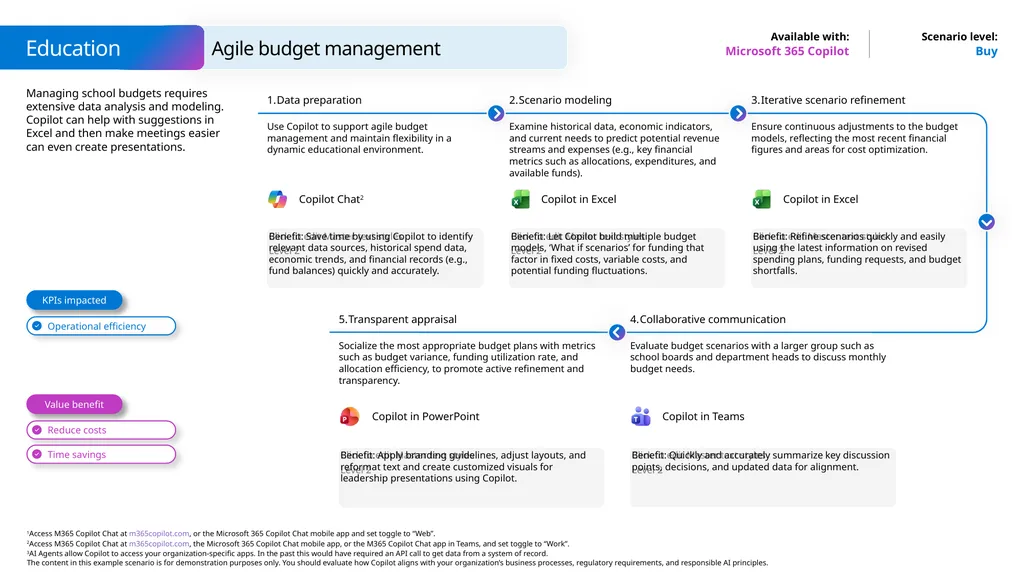 Microsoft Scenario Library Discover industry and - slide 24 of 44
