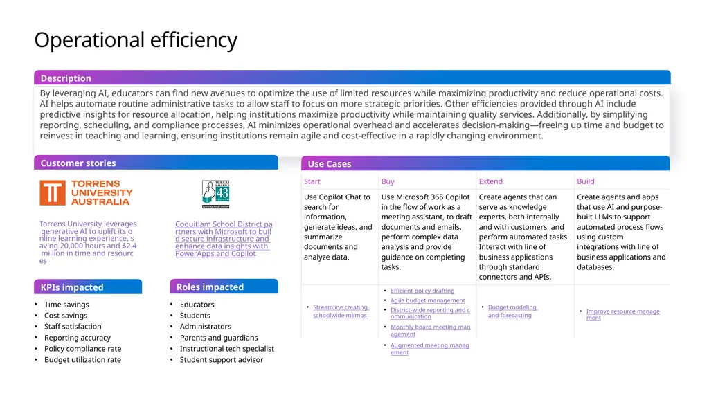 Microsoft Scenario Library Discover industry and - slide 10 of 44
