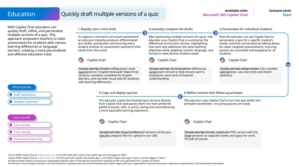 Microsoft Scenario Library Discover industry and - slide 15 of 44