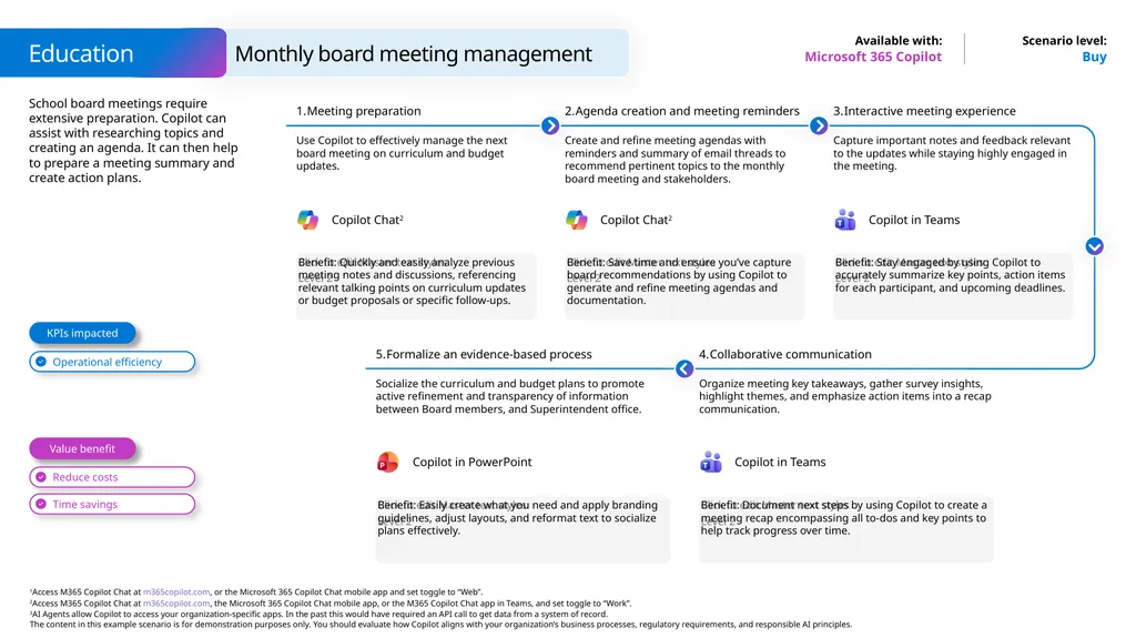 Microsoft Scenario Library Discover industry and - slide 23 of 44