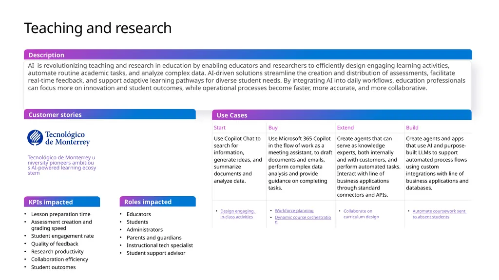 Microsoft Scenario Library Discover industry and - slide 9 of 44