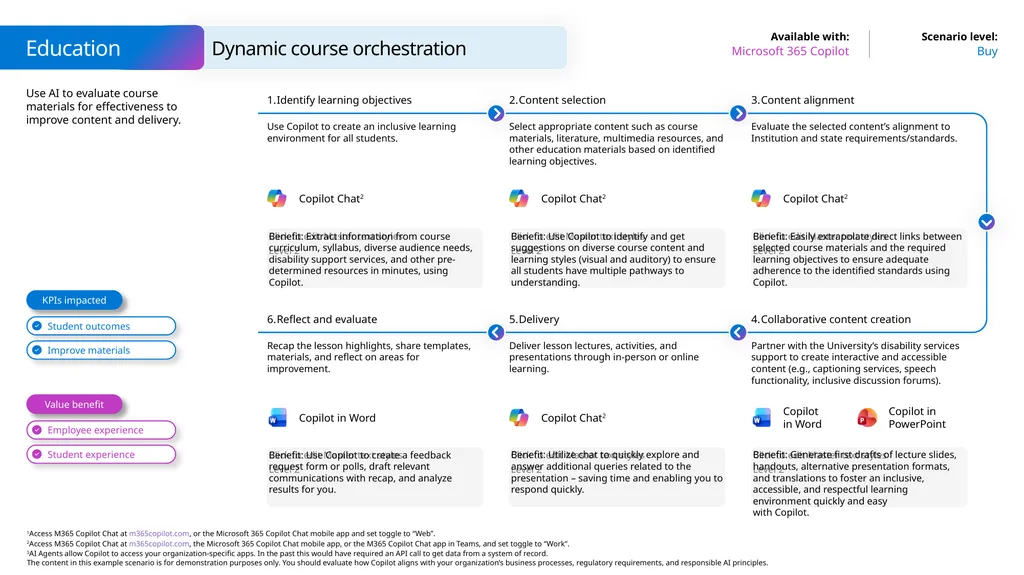 Microsoft Scenario Library Discover industry and - slide 21 of 44