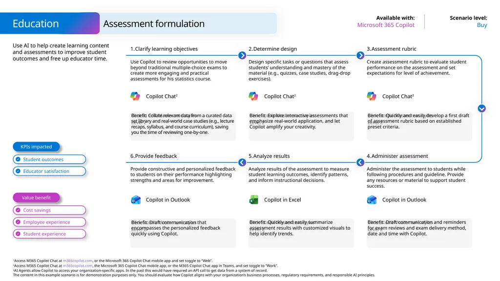 Microsoft Scenario Library Discover industry and - slide 20 of 44