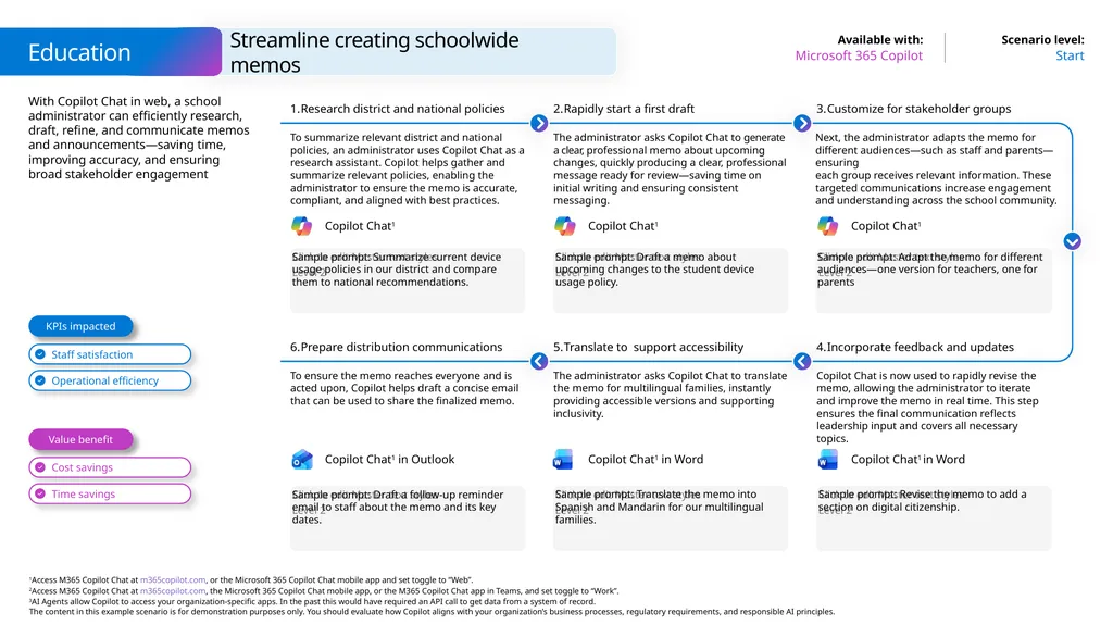 Microsoft Scenario Library Discover industry and - slide 17 of 44