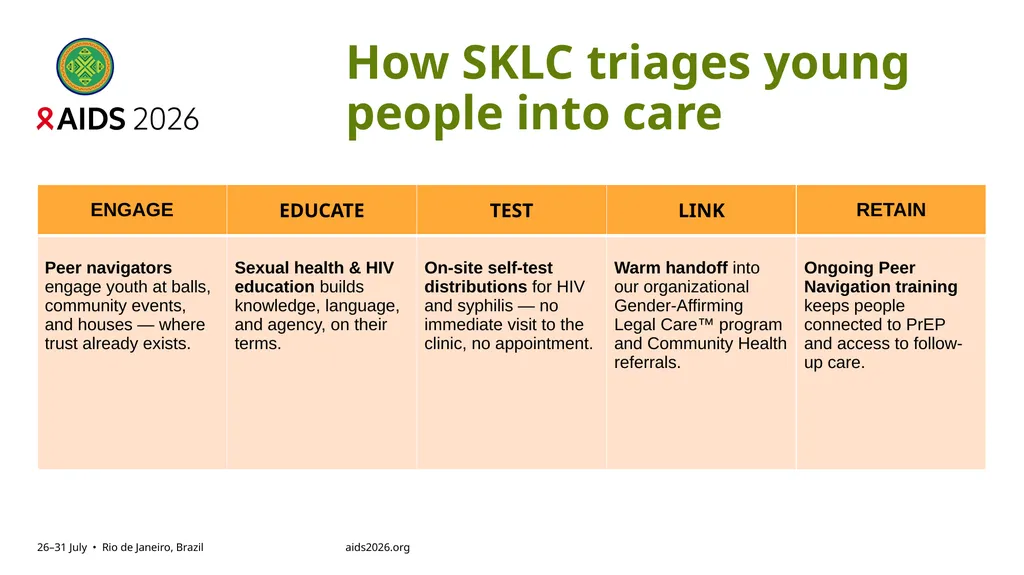 Protecting and advancing HIV prevention access for - slide 6 of 14