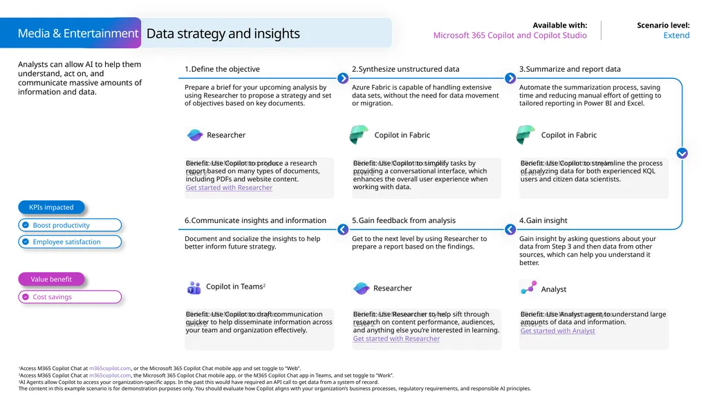 Microsoft Scenario Library Discover industry and - slide 24 of 27
