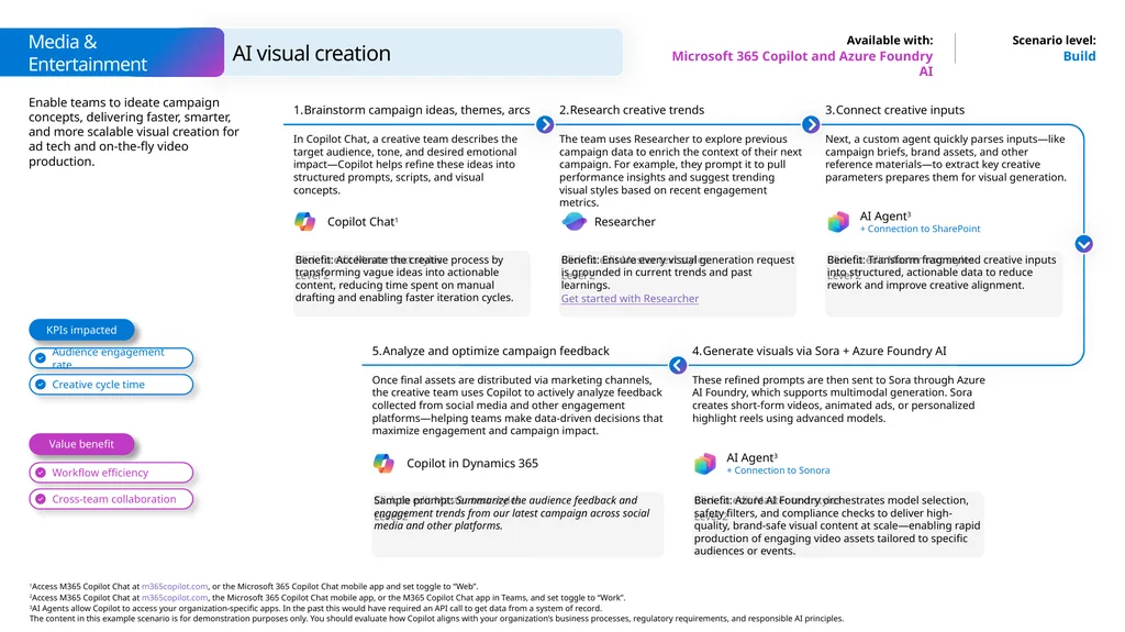 Microsoft Scenario Library Discover industry and - slide 25 of 27