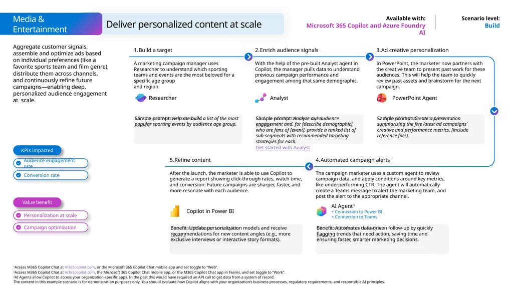 Microsoft Scenario Library Discover industry and - slide 26 of 27
