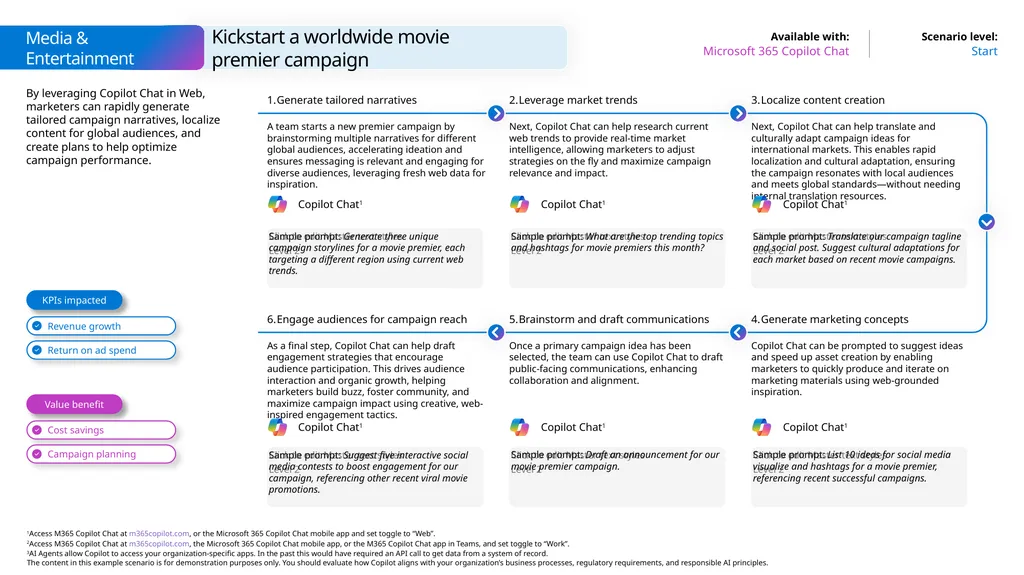 Microsoft Scenario Library Discover industry and - slide 16 of 27