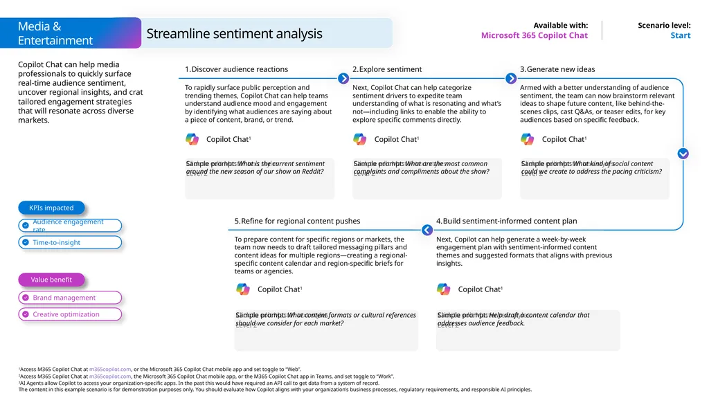 Microsoft Scenario Library Discover industry and - slide 17 of 27
