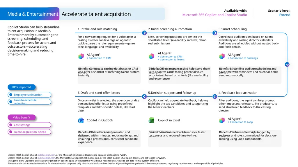 Microsoft Scenario Library Discover industry and - slide 23 of 27
