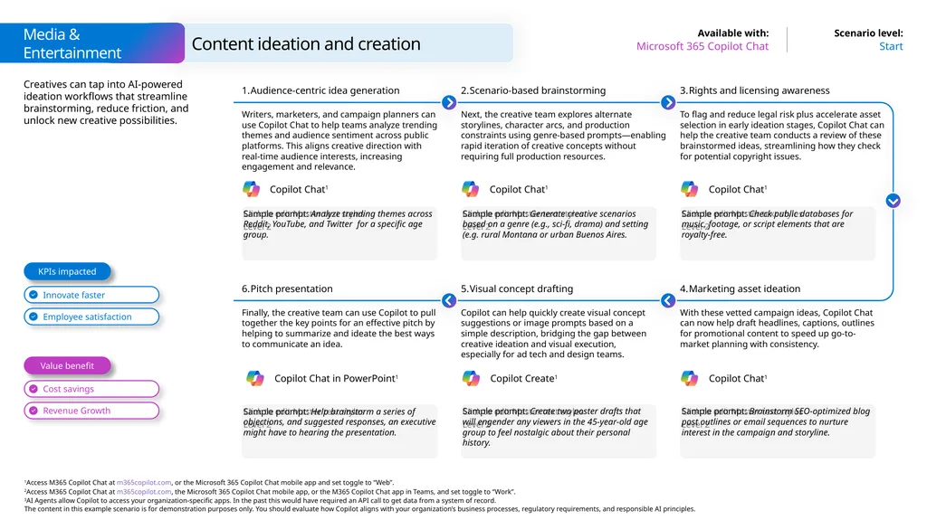 Microsoft Scenario Library Discover industry and - slide 15 of 27